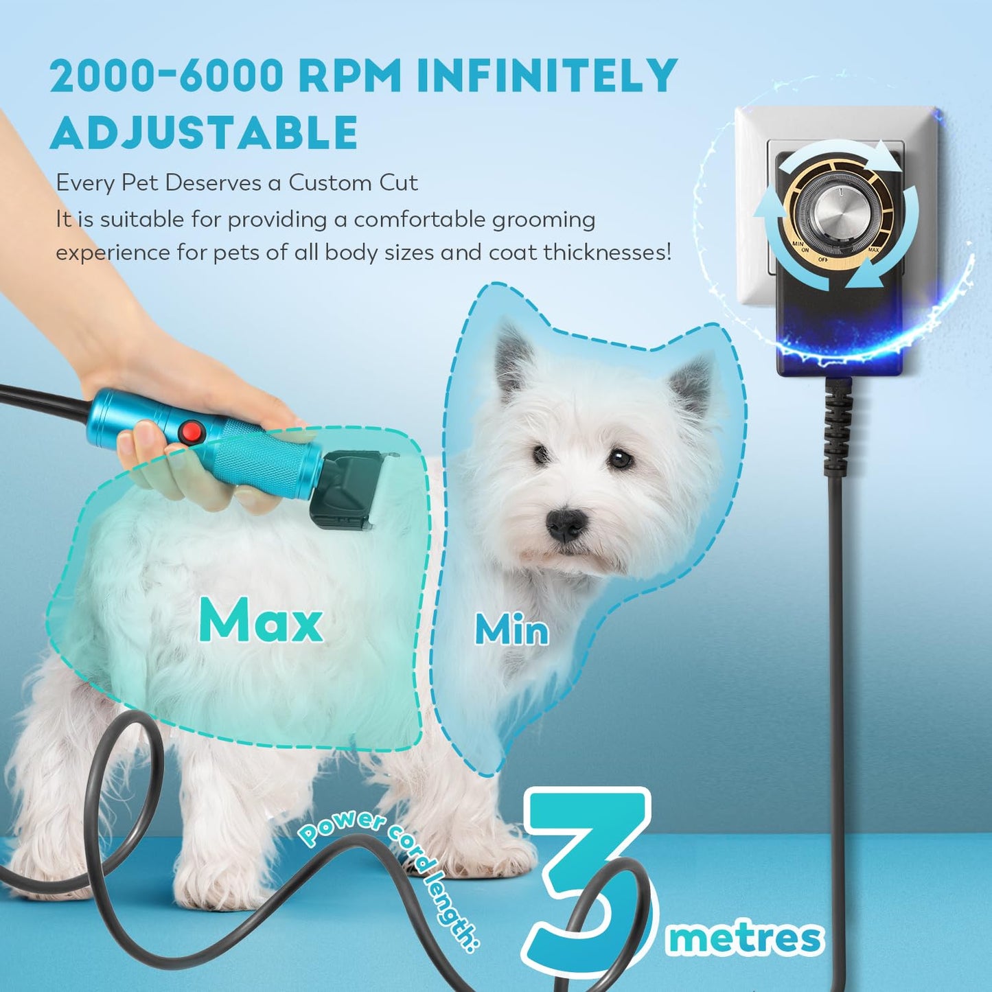 CGOLDENWALL Cortapelos para Perros 280W, 2000-6000RPM Control de Velocidad Continuo, Bajo Nivel de Ruido< 50DB, Ideal para Mascotas de Todo Tipo de Pelaje, Con 2 Cuchillas& 2 Peines (3/6mm, 9/12mm)